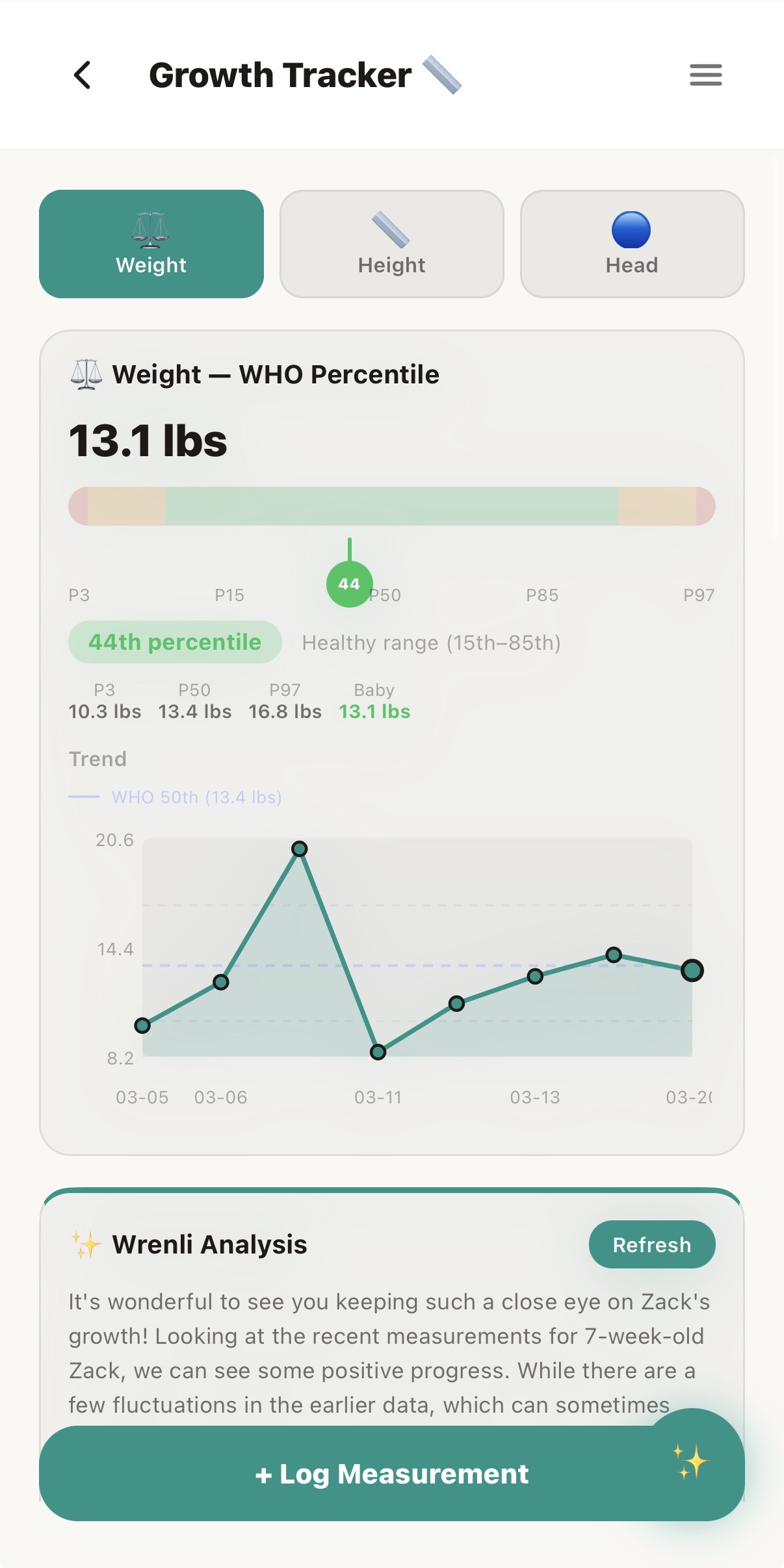 Wrenli growth tracker with WHO percentile chart and AI analysis